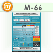 Плакат «Электроинструмент - электробезопасность» (М-66, пластик 2 мм, А2, 1 лист)